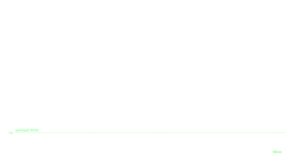 Sanitizing Graph Background.png